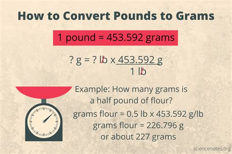645g to lbs|Convert grams to pounds .